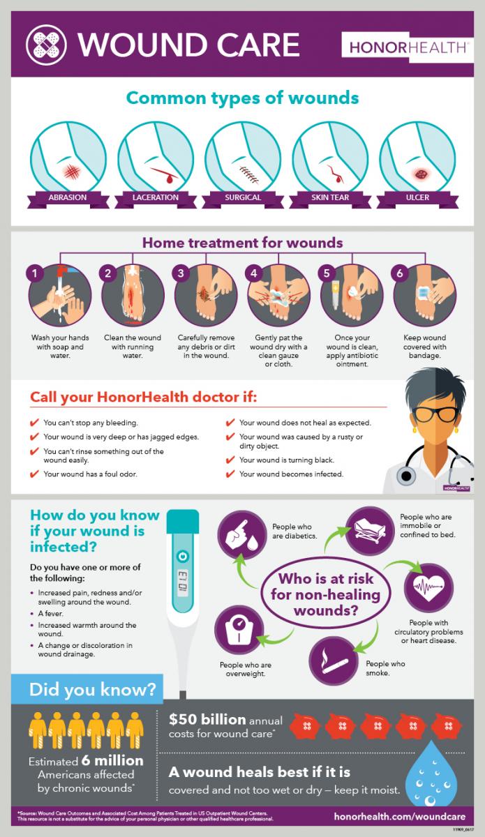 Wound Care Services - HonorHealth