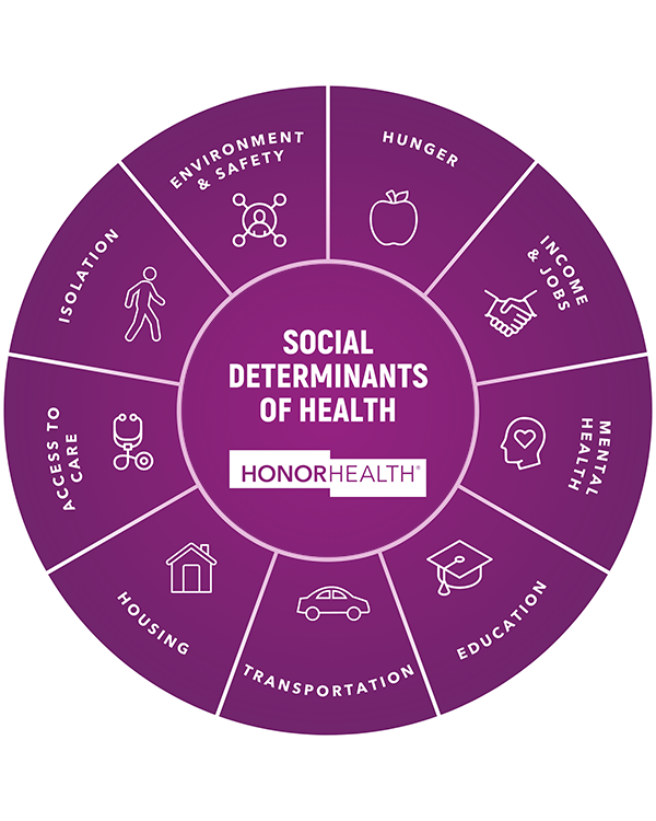 Social Determinants of Health