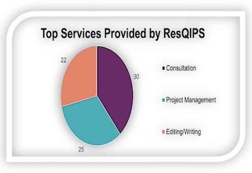 resQIPS top services