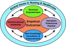 Global issues in nursing